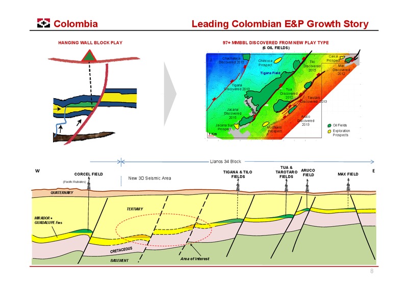 January 2016 Investor Presentation – Geopark Limited – slide 7