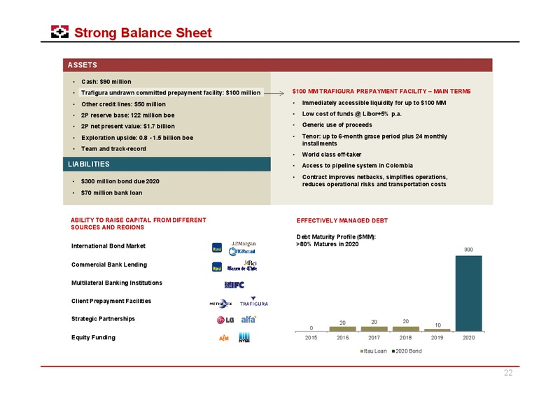 January 2016 Investor Presentation – Geopark Limited – slide 21
