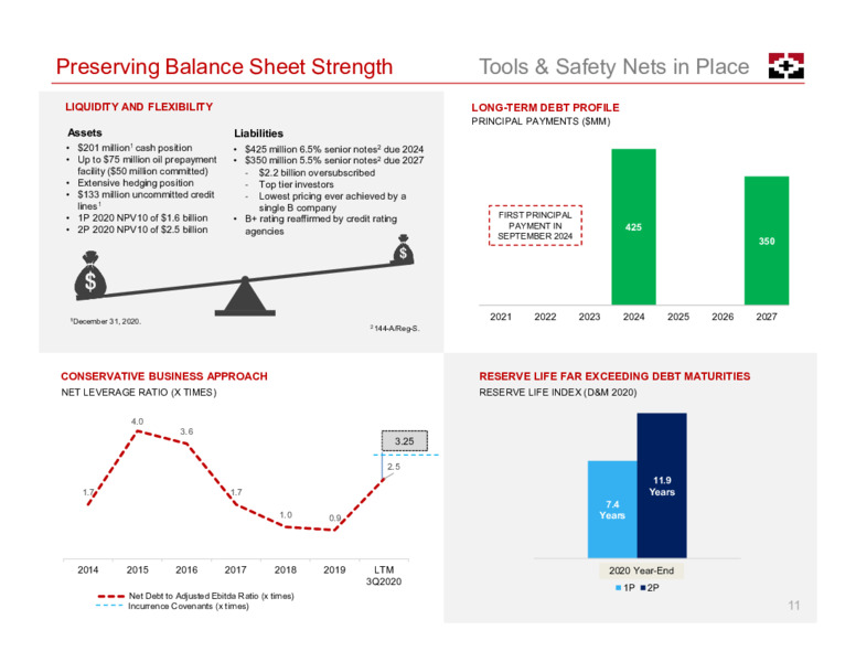 February 2021 Investor Presentation – Geopark Limited – slide 11