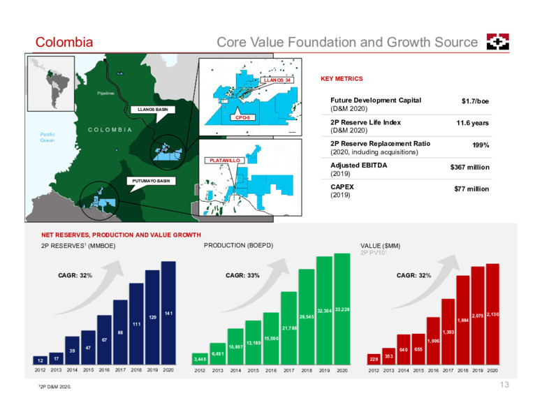 February 2021 Investor Presentation – Geopark Limited – slide 13