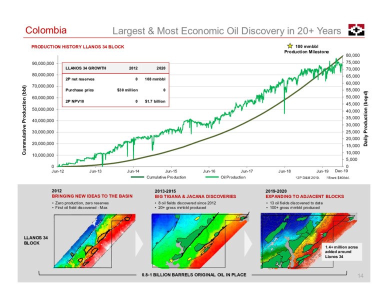 February 2021 Investor Presentation – Geopark Limited – slide 14