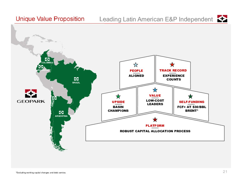 February 2021 Investor Presentation – Geopark Limited – slide 21