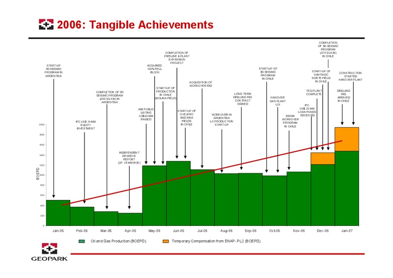 OILBARREL CONFERENCE – Geopark Limited – slide 3