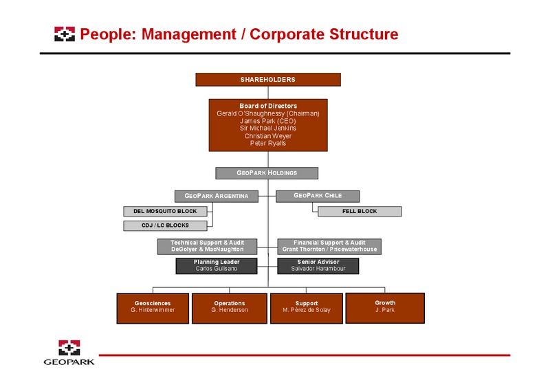 OILBARREL CONFERENCE – Geopark Limited – slide 7