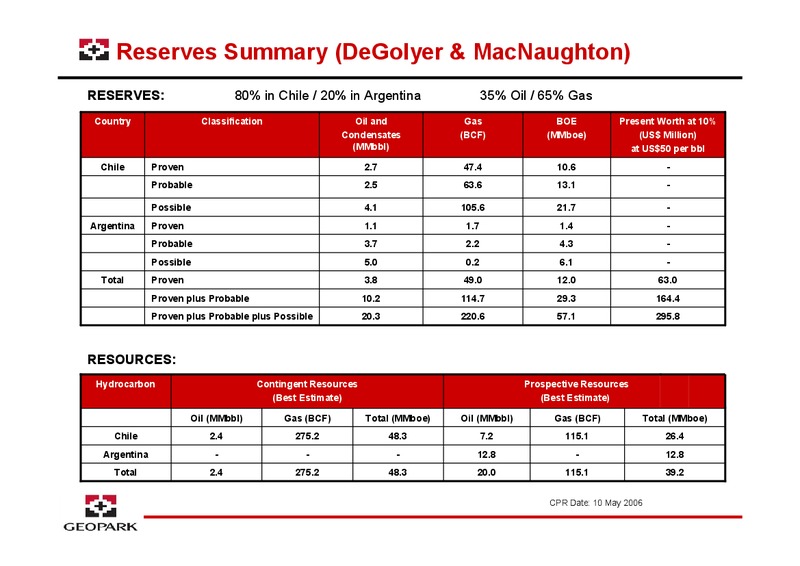 OILBARREL CONFERENCE – Geopark Limited – slide 11