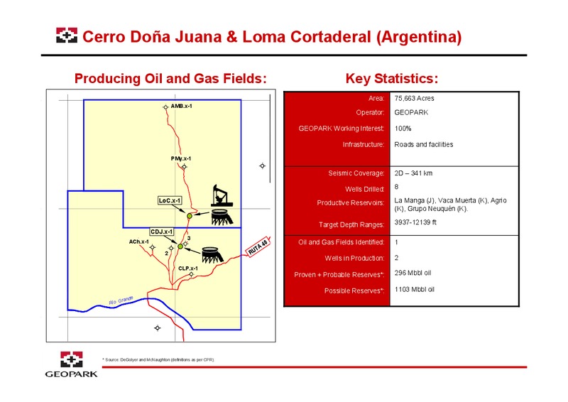 OILBARREL CONFERENCE – Geopark Limited – slide 20