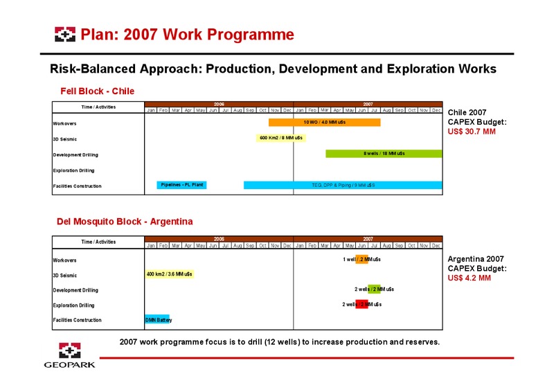 OILBARREL CONFERENCE – Geopark Limited – slide 22