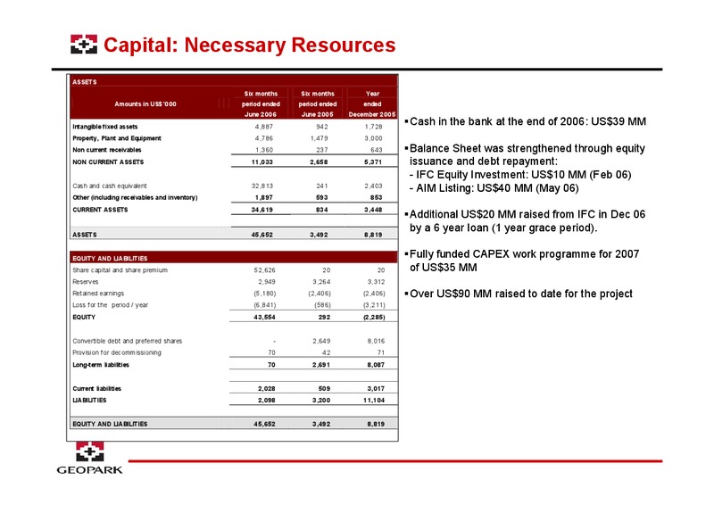 OILBARREL CONFERENCE – Geopark Limited – slide 25