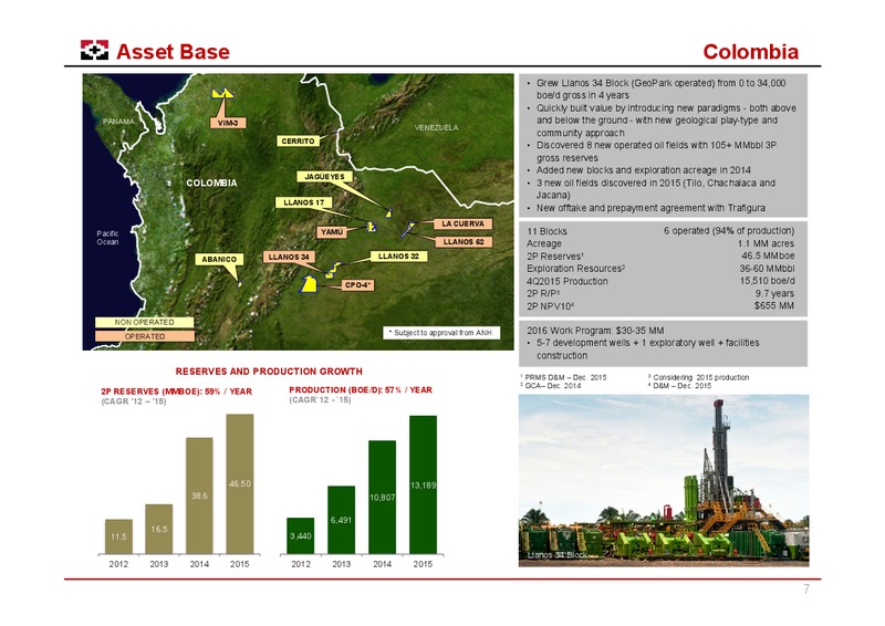February 2016 Investor Presentation – Geopark Limited – slide 6