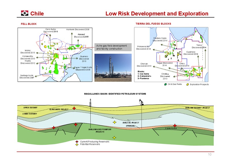 February 2016 Investor Presentation – Geopark Limited – slide 9
