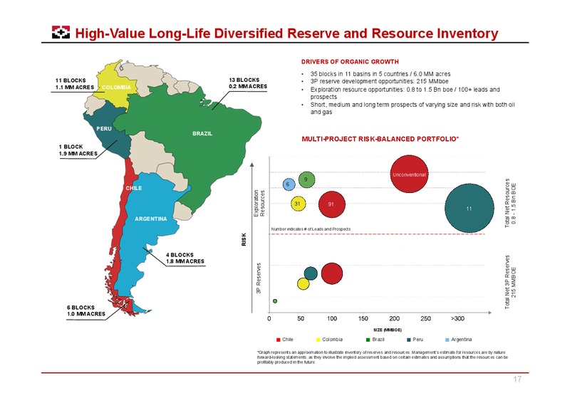 February 2016 Investor Presentation – Geopark Limited – slide 16