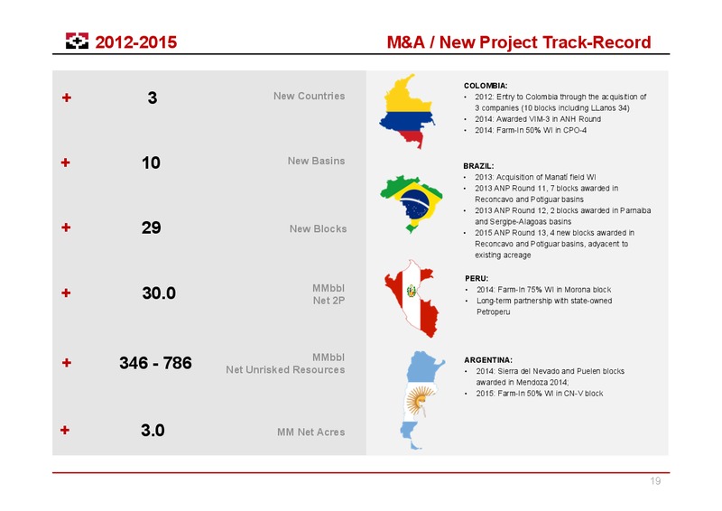February 2016 Investor Presentation – Geopark Limited – slide 18