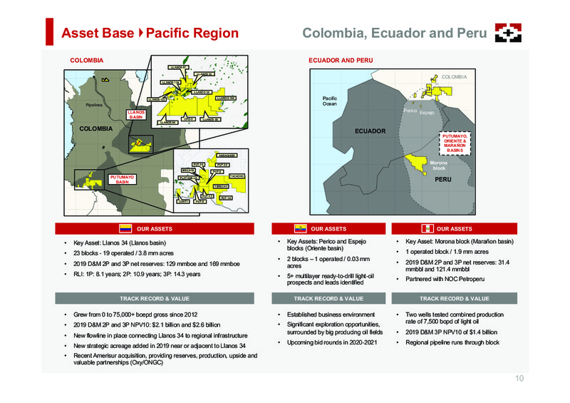 Unlocking Latin America February 2020 – Geopark Limited – slide 10