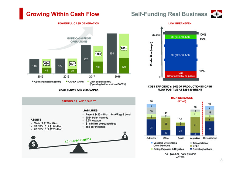 March 2019 Corporate Presentation – Geopark Limited – slide 8