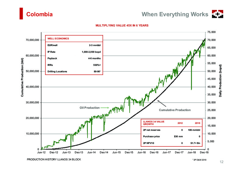 March 2019 Corporate Presentation – Geopark Limited – slide 12