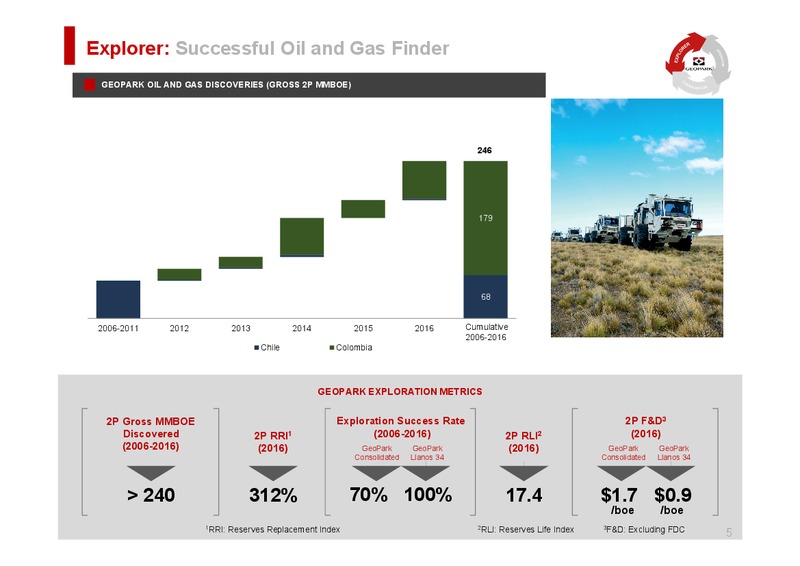 March 2017 Proven Performance – Geopark Limited – slide 4