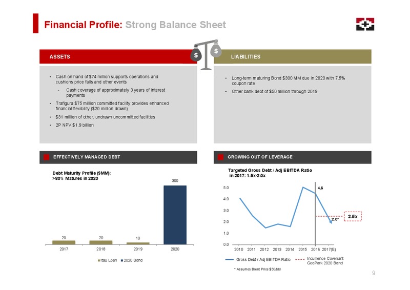 March 2017 Proven Performance – Geopark Limited – slide 8