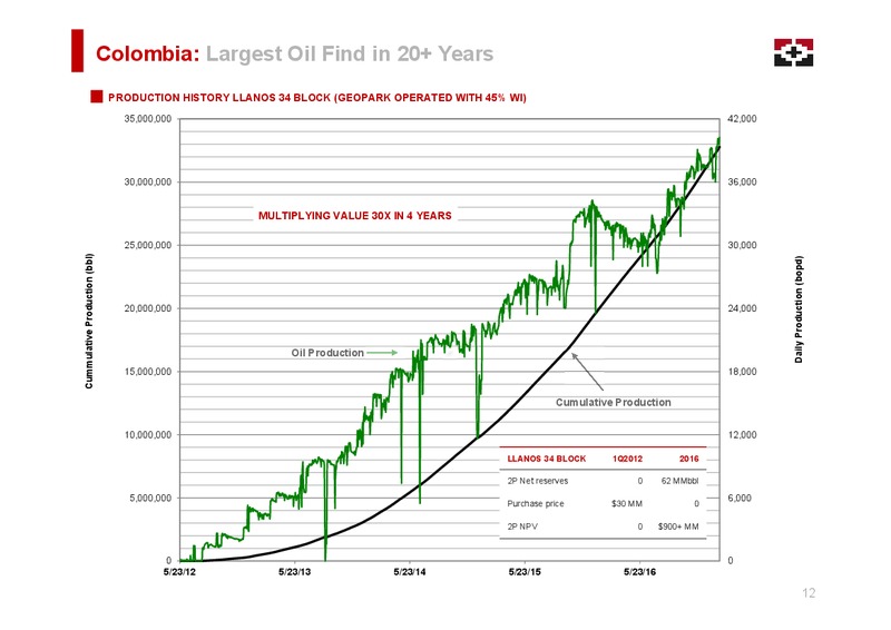 March 2017 Proven Performance – Geopark Limited – slide 11