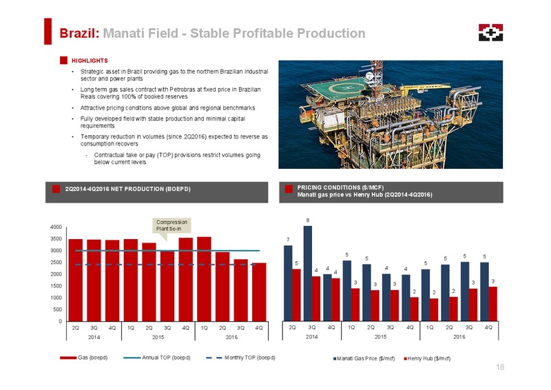March 2017 Proven Performance – Geopark Limited – slide 17