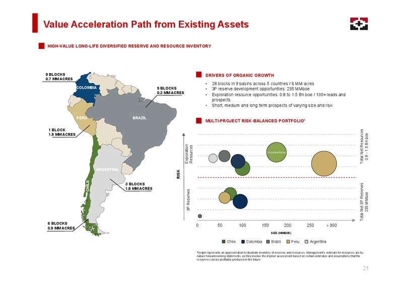 March 2017 Proven Performance – Geopark Limited – slide 20