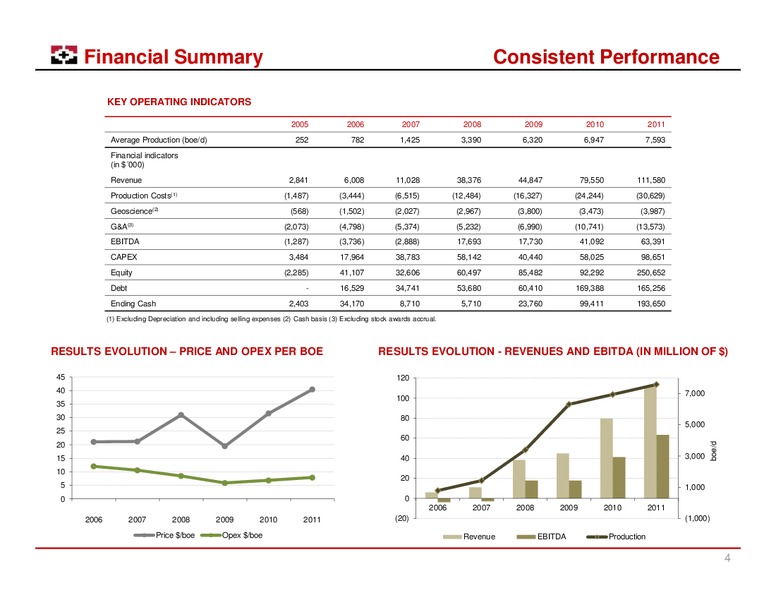 LONDON ROADSHOW – Geopark Limited – slide 3
