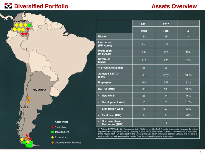 LONDON ROADSHOW – Geopark Limited – slide 8