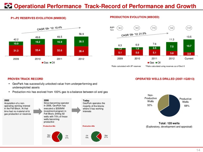 LONDON ROADSHOW – Geopark Limited – slide 13