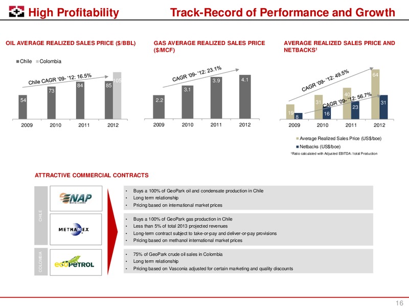LONDON ROADSHOW – Geopark Limited – slide 15