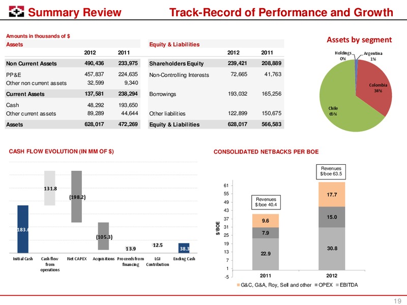 LONDON ROADSHOW – Geopark Limited – slide 18