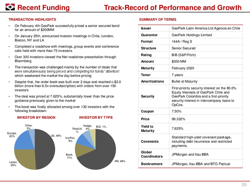 LONDON ROADSHOW – Geopark Limited – slide 19