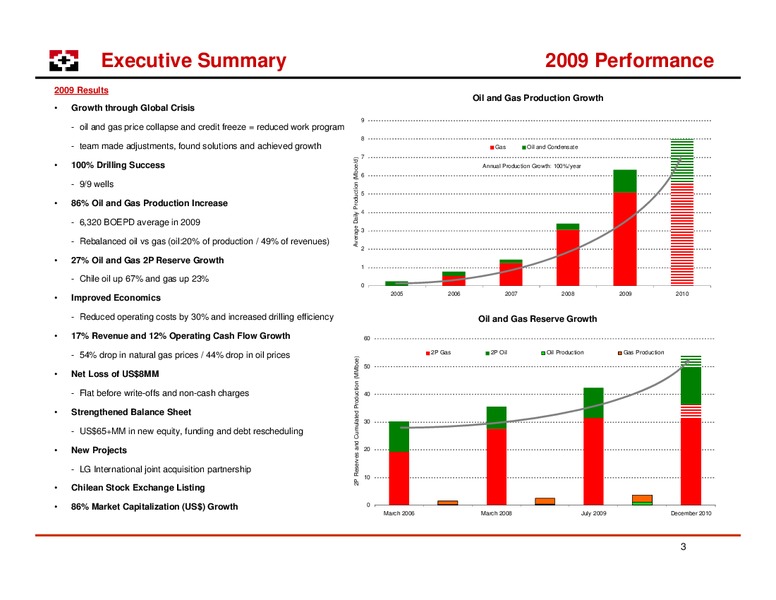 LONDON ROADSHOW – Geopark Limited – slide 3
