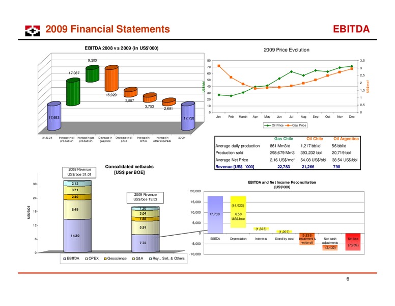 LONDON ROADSHOW – Geopark Limited – slide 6