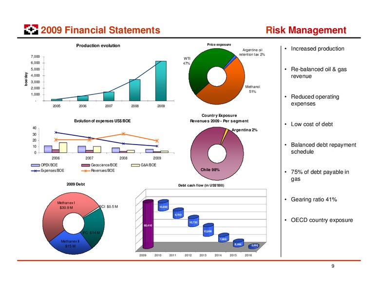 LONDON ROADSHOW – Geopark Limited – slide 9