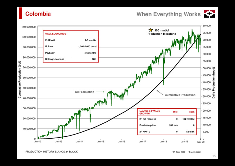 April 2020 Investor Presentation – Geopark Limited – slide 15