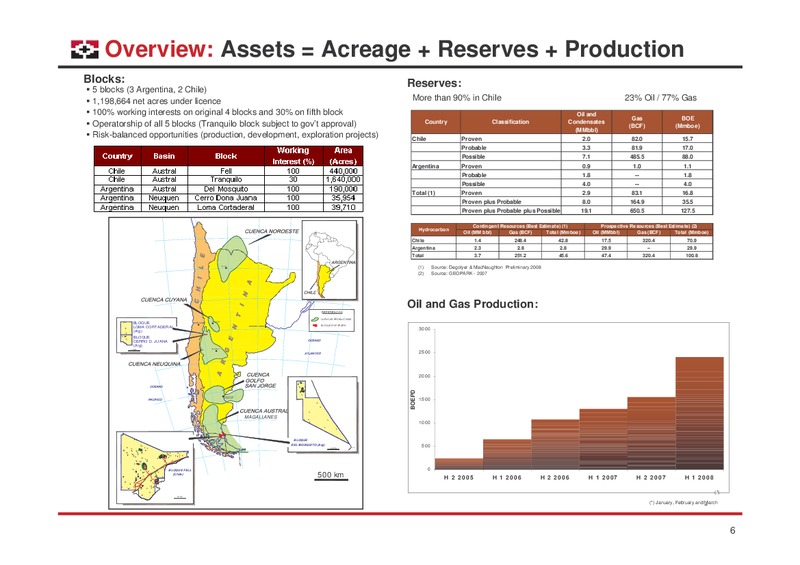 APRIL AND MAY 2008 INVESTOR PRESENTATION – Geopark Limited – slide 6