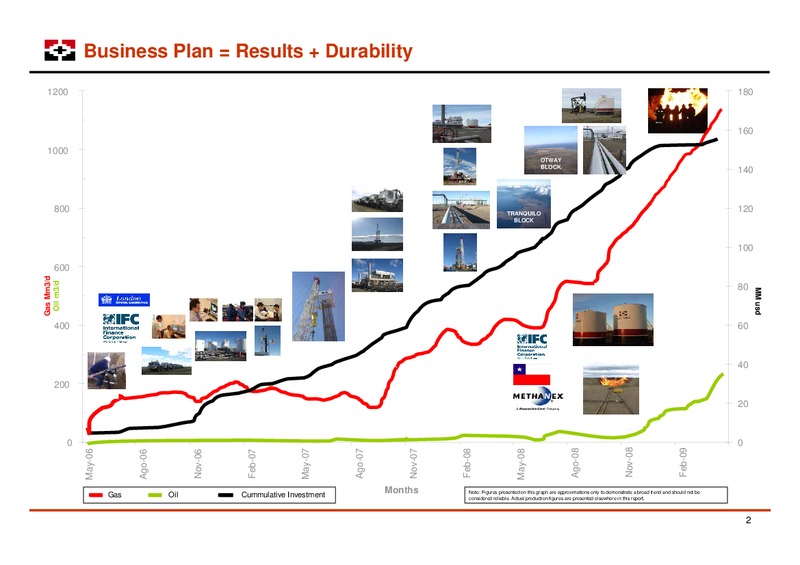 LONDON ROADSHOW – Geopark Limited – slide 2