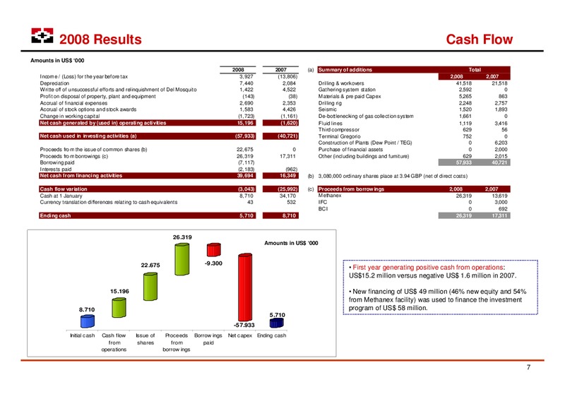LONDON ROADSHOW – Geopark Limited – slide 7