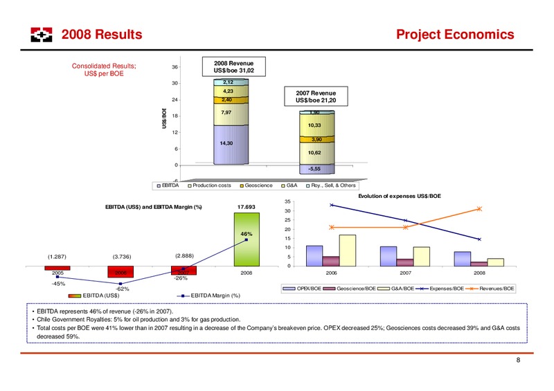 LONDON ROADSHOW – Geopark Limited – slide 8