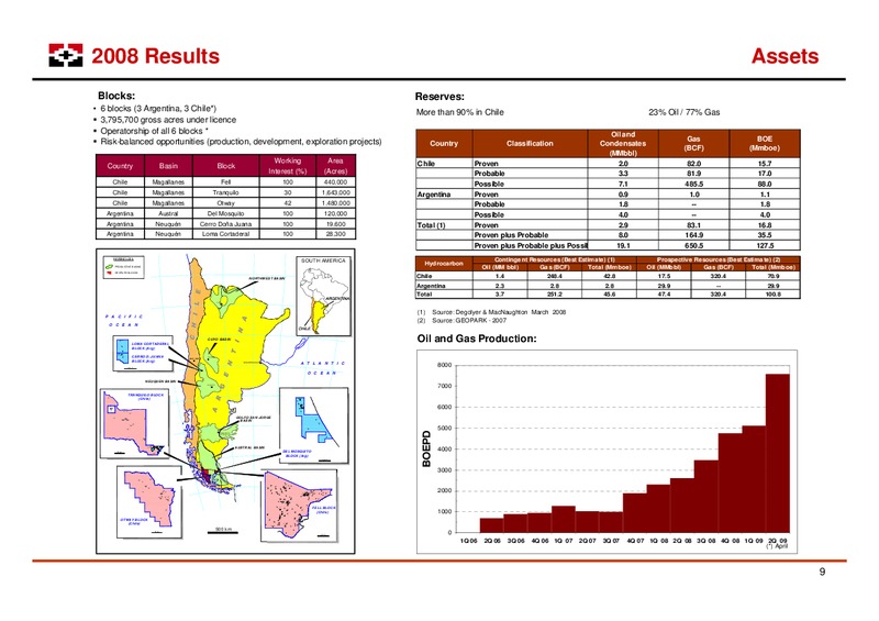 LONDON ROADSHOW – Geopark Limited – slide 9