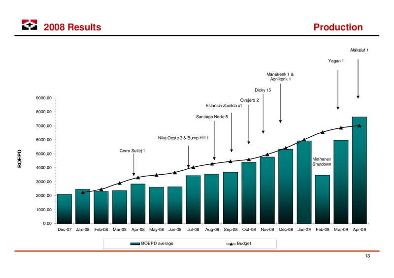 LONDON ROADSHOW – Geopark Limited – slide 13