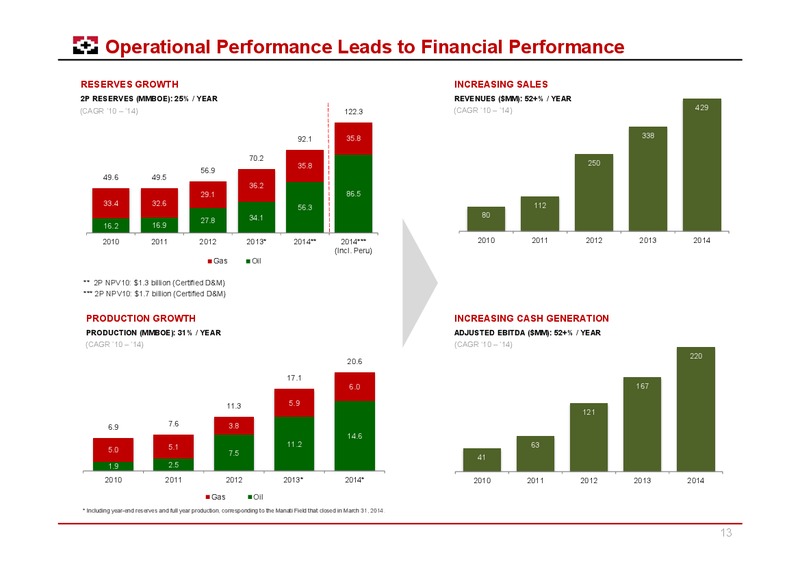 MAY 2015 CORPORATE PRESENTATION – Geopark Limited – slide 12