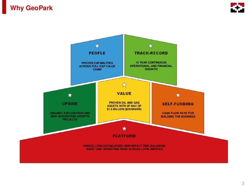 May 2018 Company Presentation – Geopark Limited – slide 3