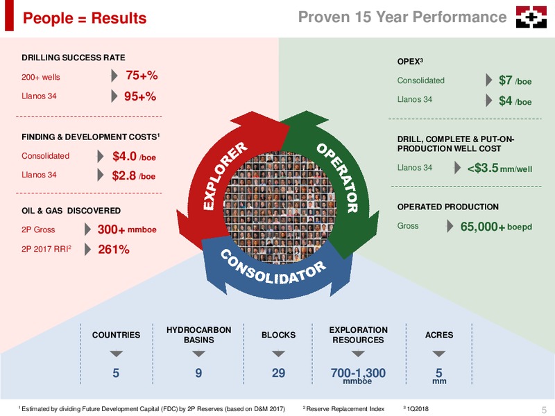 May 2018 Company Presentation – Geopark Limited – slide 5