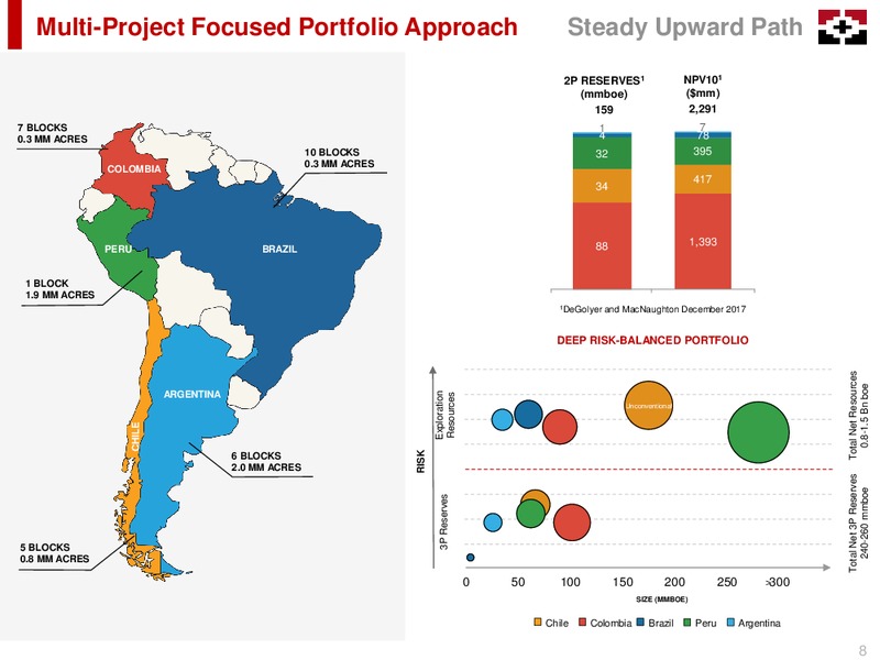 May 2018 Company Presentation – Geopark Limited – slide 8