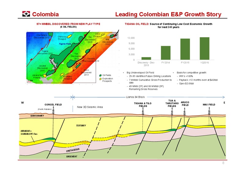 May 2016 Corporate Update – Geopark Limited – slide 7