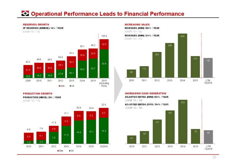 May 2016 Corporate Update – Geopark Limited – slide 19