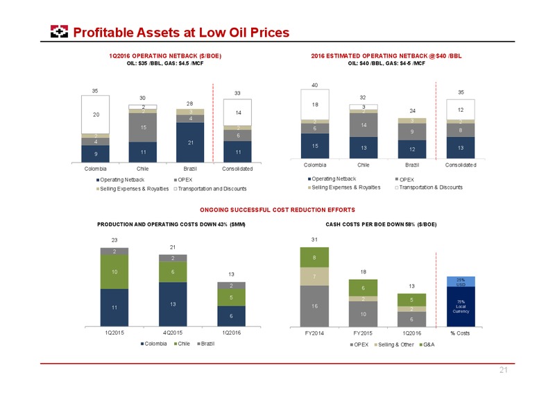 May 2016 Corporate Update – Geopark Limited – slide 20