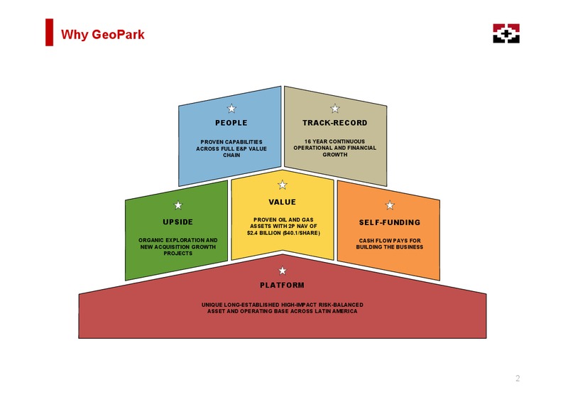 June 2019 Corporate Presentation – Geopark Limited – slide 2