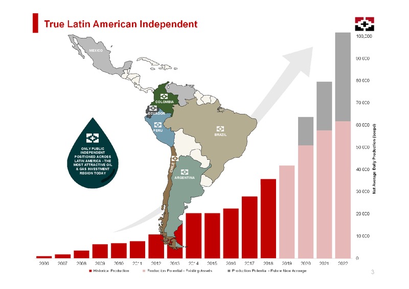 June 2019 Corporate Presentation – Geopark Limited – slide 3