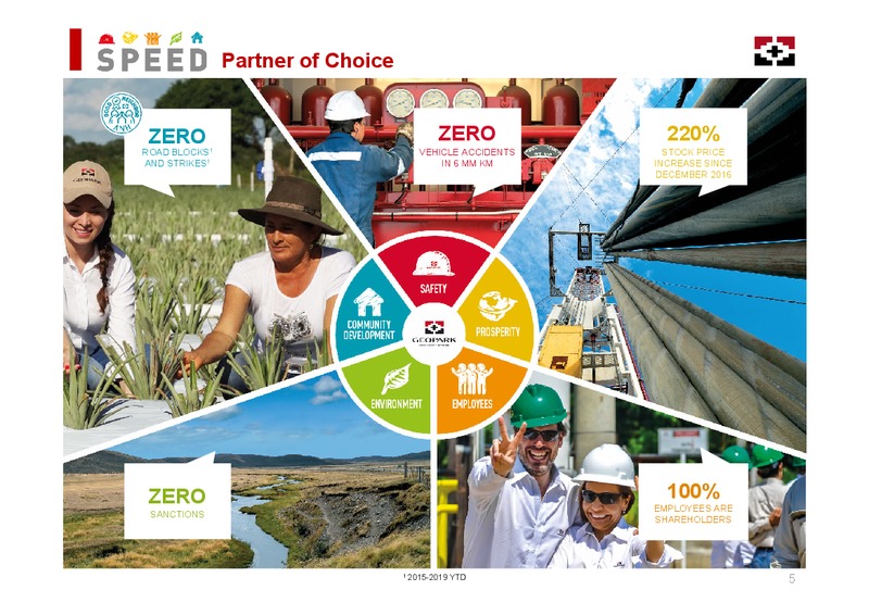June 2019 Corporate Presentation – Geopark Limited – slide 5